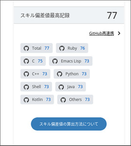 スキル偏差値