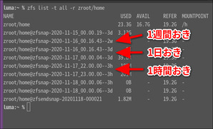 zfsnap 結果