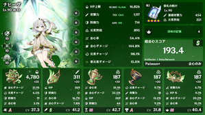 ナヒーダ 193.4